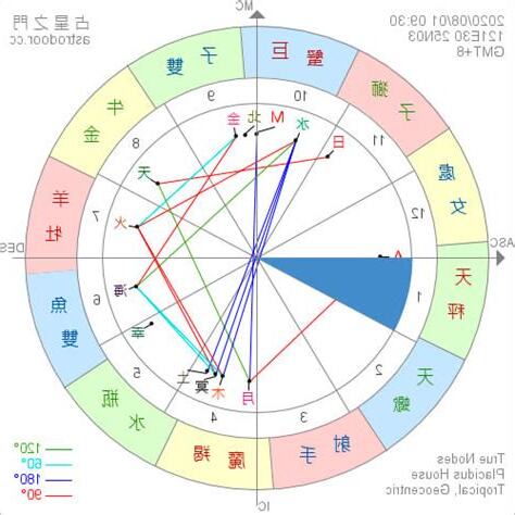 命宮 月德